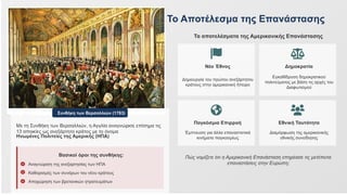 Το Αποτέλεσμα της Επανάστασης
Συνθήκη των Βερσαλλιών (1783)
Με τη Συνθήκη των Βερσαλλιών, η Αγγλία αναγνώρισε επίσημα τις
13 αποικίες ως ανεξάρτητο κράτος με το όνομα
Ηνωμένες Πολιτείες της Αμερικής (ΗΠΑ)
.
Βασικοί όροι της συνθήκης:
Αναγνώριση της ανεξαρτησίας των ΗΠΑ
Καθορισμός των συνόρων του νέου κράτους
Αποχώρηση των βρετανικών στρατευμάτων
Τα αποτελέσματα της Αμερικανικής Επανάστασης
Νέο Έθνος
Δημιουργία του πρώτου ανεξάρτητου
κράτους στην αμερικανική ήπειρο
Δημοκρατία
Εγκαθίδρυση δημοκρατικού
πολιτεύματος με βάση τις αρχές του
Διαφωτισμού
Παγκόσμια Επιρροή
Έμπνευση για άλλα επαναστατικά
κινήματα παγκοσμίως
Εθνική Ταυτότητα
Διαμόρφωση της αμερικανικής
εθνικής συνείδησης
Πώς νομίζετε ότι η Αμερικανική Επανάσταση επηρέασε τις μετέπειτα
επαναστάσεις στην Ευρώπη;
 