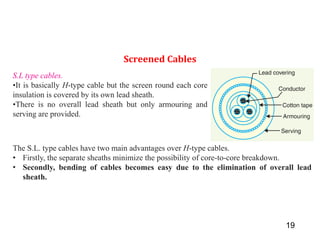 Lead Cable Type Comprehensive Overview of Electrical Cable Types and Their Applications ...