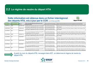 Novembre 2014
Direction Technique Sud Ouest 12
2.2 Le régime de neutre du départ HTA
Cette information est obtenue dans un fichier interrégional
des départs HTA, mis à jour par le CCR. (un fichier par DR)
A partir du nom du départs HTA, renseigné dans IEP, on détermine le régime de neutre du
départ HTA.
 
