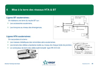 Novembre 2014
Direction Technique Sud Ouest 20
6 Mise à la terre des réseaux HTA & BT
Lignes BT souterraines :
On réalisera une terre du neutre BT sur :
Les accessoires souterrains,
Les tronçons au niveau des émergences.
Lignes HTA souterraines:
On raccordera à la terre :
Les masses métalliques des remontées aéro-souterraines.
Les écrans des câbles unipolaires isolés au niveau de chaque boite de jonction,
Le conducteur de terre des câble isolé torsadé type HN 33 S 22.
Conducteur de
terre des câbles
Raccord de mise
à la terre
 