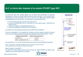 Novembre 2014
Direction Technique Sud Ouest 24
A-2 La terre des masses d’un poste HTA/BT type H61
Le circuit de terre des masses débute sur la ferrure des parafoudres et descend
directement le long du support béton jusqu’à la prise de terre. Il est constitué d’un
conducteur en cuivre de section 25 mm² ou 29 mm². Les différentes masses reliées
individuellement à ce circuit avec un conducteur de même section sont :
La ferrure d'ancrage des conducteurs de la ligne HTA,
La cuve du transformateur (par un conducteur en cuivre isolé de type U 1000 R02V) de
section 25 mm²,
La ferrure de fixation du dispositif de protection BT,
L'armature métallique de la plate-forme de manœuvre.
Le schéma ci-contre précise les points de raccordement à respecter.
Lors de la réalisation, il est impératif de s'assurer par des mesures avant la mise en
service que la valeur de la prise de terre des masses est conforme à la NFC 11-201.
Les raccords en « C » et les cosses seront mis en œuvre par sertissage mécanique.
Nota : Les ferrures ou cerclages métalliques servant à la fixation des commandes
ou des accessoires ne sont pas mis à la terre des masses.
Mise à la terre du neutre BT :
Le neutre BT n’est jamais mis à la terre au niveau du poste HTA/BT sur poteau mais
réalisé sur le premier support BT du poste.
 