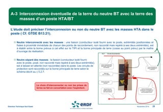 Novembre 2014
Direction Technique Sud Ouest 25
A-3 Interconnexion éventuelle de la terre du neutre BT avec la terre des
masses d’un poste HTA/BT
L’étude doit préciser l’interconnexion ou non du neutre BT avec les masses HTA dans le
poste ( Cf. GTDE B13.21).
Neutre interconnecté avec les masses : une liaison (conducteur isolé fourni avec le poste, extrémités positionnées et
fixées à proximité immédiate de chacun des points de raccordement, non raccordé mais repéré à ses deux extrémités), est
à établir entre la borne prévue à cet effet sur le TIPI et la borne principale de terre (cosse au point prévu) par le maître
d’ouvrage de réalisation.
Neutre séparé des masses : la liaison (conducteur isolé fourni
avec le poste, posé, non raccordé mais repéré à ses deux extrémités),
est à laisser en attente (non raccordée) dans le poste. Les circuits de
protection sont raccordés sur la borne principale de terre selon le
schéma décrit au § 5.2.7.
Le choix d’interconnecter ou non les prises de
terres se fait en concertation avec l’exploitant.
 