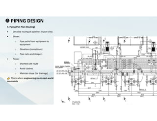 Comprehensive Piping Engineering for Oil & Gas Industry: Design ...