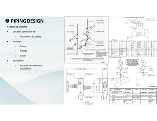 Comprehensive Piping Engineering for Oil & Gas Industry: Design ...