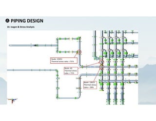 Comprehensive Piping Engineering for Oil & Gas Industry: Design ...