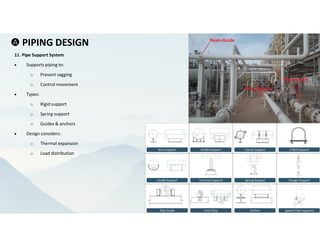 Comprehensive Piping Engineering for Oil & Gas Industry: Design ...