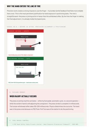 Hand Exposure Elimination Framework for Industrial Safety Operations | PDF