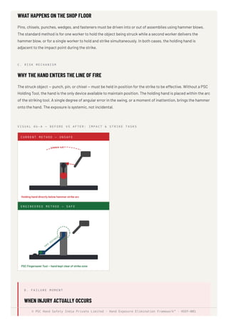 Hand Exposure Elimination Framework for Industrial Safety Operations | PDF