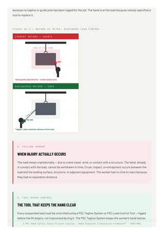 Hand Exposure Elimination Framework for Industrial Safety Operations | PDF