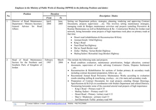 16 , Mobile: +962795229080anton63anki@yahoo.co.ukmail :-Contact Address: e
Employee in the Ministry of Public Works & Housing (MPWH) in the following Positions and duties:
No.
Position Duration
Description / Duties
From To
1 Director of Road Maintenance
Department / Ministry Secretary
General Advisor for Road
Affairs
April,
2004
June,
2005
Setting out Department polices, strategies, planning, tendering and approving Contract
Documents, projects supervision …etc. This involves setting maintenance strategies,
managing roads & Bridges maintenance activities and projects (entailing Preventive &
Routine Maintenance as well as Rehabilitation & Re - Construction Works) for Jordan road
network, listing hereunder some projects of high importance took place on primary roads at
that time:
 Desert road (rehabilitation & Reconstruction 40 Km).
 Amman/Jerash / Irbid Highway
 King’s Road
 Naor/Dead Sea Highway
 Ma’an /Saudi Border road
 Zerka / Mafreq / Syrian Border Highway
 Mafreq/Safawi /Rewashid/ Iraqi Borders Highway
2 Head of Road Maintenance
Section for the Northern and
Southern Parts of Kingdom of
Jordan
February
1997
March
2004
This include the following tasks and projects:
 Road condition evaluation, maintenance prioritization, budget allocation, contract
documents, supervision of work, advising Contractor Claims, Disputes Settlement
…etc.
 Reconstruction & Rehabilitation for sections of Jordan primary & secondary roads
including contract document preparation, follow up…etc.
 Recommend Annual Road Preventive Maintenance Works according to evaluation
results entailing milling & resurfacing, overlays…etc.) for main and secondary roads.
 Preparation of Contract Documents for road projects entailing Design Drawings,
Specifications & B.O.Q's in coordination with Studies Department and related Districts.
Nominating hereunder some of the executed arterial road projects of high importance:
 King’s Road – Primary road # 35
 Mafraq /Safawi – Primary road # 10
 Desert Road – Primary / tertiary road # 15
 Maa’n / Mudawara – primary road # 5
 Jurf Darawiesh /Tafila– primary road #60
 