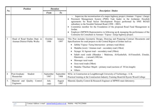 17 , Mobile: +962795229080anton63anki@yahoo.co.ukmail :-Contact Address: e
No.
Position Duration
Description / Duties
From To
 Supervise the reconstruction of a major highway project (Amman / Yajouz / Zarqa)
 Pavement Management System (PMS) Task leader in the Jordanian /Swedish
agreements for Road Sector Development Project performed by SWE ROAD
subsidiary to the Swedish National Road (1998 – 2003).
 Committee member for the Foundation of the proposed Road Fund Management in
Jordan.
 Employer (MPWH) Representative in following up & managing the performance of the
Contractor & Consultant in Amman / Yajouz / Zarqa highway project.
3 Head of Road Studies Dept. in
Amman District Public Works
October
1988
January
1997
This Post includes Geometric Design, Drawing and Preparing Contract Documents and
Specifications for road projects in the Central Region of Jordan such as:
 Jubiha/ Yajouz /Tareq Intersection - primary road (6km)
 Madaba (west) / Amman road – secondary road (10km)
 Seyaga/ Al Agouar road – secondary road (30km)
 Sahab rural roads (Manaker / Madouna, Al-Kashafieh, Al-Faissalieh, Zimalat,
Hatemieh,….) around (100) km
 Muwaqer rural roads
 Jizza rural roads (30km)
 Madaba /Theeban/ Mujeb – primary road (sections of 30 km length)
 Others
4 Post-Graduate Student /
Researcher
September
1987
September
1988
M.Sc. in Construction at Loughborough University of Technology - U.K.
Practical training at the Construction Industry Training Board & Rycote Wood College
5. Material and Quality Control
Engineers
July
1985
August
1987
Material, Quality Control & Research Engineer at MPWH main laboratory.
 