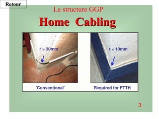 3
Home Cabling
Home Cabling
La structure GGP
Retour
 