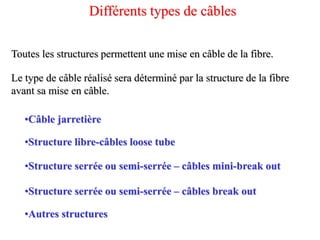 Différents types de câbles
Toutes les structures permettent une mise en câble de la fibre.
Le type de câble réalisé sera déterminé par la structure de la fibre
avant sa mise en câble.
•Structure serrée ou semi-serrée – câbles mini-break out
•Structure serrée ou semi-serrée – câbles break out
•Câble jarretière
•Structure libre-câbles loose tube
•Autres structures
 