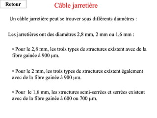Câble jarretière
Un câble jarretière peut se trouver sous différents diamètres :
Les jarretières ont des diamètres 2,8 mm, 2 mm ou 1,6 mm :
• Pour le 2,8 mm, les trois types de structures existent avec de la
fibre gainée à 900 µm.
• Pour le 2 mm, les trois types de structures existent également
avec de la fibre gainée à 900 µm.
• Pour le 1,6 mm, les structures semi-serrées et serrées existent
avec de la fibre gainée à 600 ou 700 µm.
Retour
 