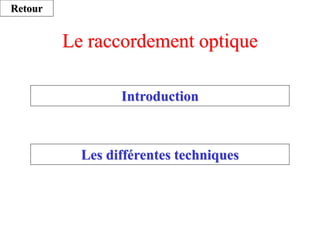 Le raccordement optique
Introduction
Les différentes techniques
Retour
 