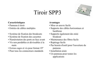 Tiroir SPP3
Caractéristiques
• Panneau à tiroir
• Entrées de câbles multiples
• Système de fixation des breakouts
• Système de fixation des cassettes
• Numérotation des ports en face avant
• Vis non perdables et dévissables à la
main
• Ecrous cages et vis pour format 19"
• Pour tous les connecteurs standards
Avantages
• Mise en œuvre facile
• Supporte des câbles horizontaux et
backbone
• Supporte également des mini
breakout
• Maintenance des fibres facile
• Repérage facile
• Pas besoin d'outil pour l'ouverture du
panneau
• Installation aisée
• Un panneau pour toutes les
applications
 