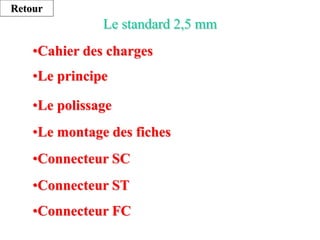 Le standard 2,5 mm
•Le principe
•Le polissage
•Le montage des fiches
•Connecteur SC
•Connecteur ST
•Connecteur FC
Retour
•Cahier des charges
 