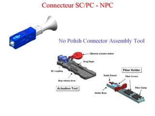 Connecteur SC/PC - NPC
 