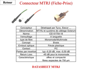 Connecteur MTRJ (Fiche-Prise)
Concepteur Développé par Tyco, Siecor ...
Dénomination MT-RJ et système de câblage Solarum
Norme CEI 61754-18
Verrouillage A languette
type de fibre Monomode/Multimode
Concept Bivoie
Embout optique Férule plastique
Contact PC
Pertes par insertion typ -0,20 dB, max -0,50 dB
Return Loss -45 dB pour le monomode
Caractéristique offres et compacité
fibres espacées de 750 µm
Retour
DATASHEET MTRJ
 