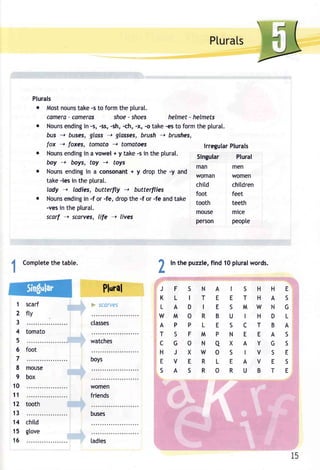 Plurals 
e Mostn ounsta ke- s to formt he plural. 
cQmera- cameras shoe- shoes helmet- helmets 
r Nounesn dingin -s, -ss,- sh,- ch,- X,- o take- est o formt he plurat. 
bus --+ buses, glass --+ glasses, brush -+ brushes, 
fox -- foxes, tomato --+ tomatoes lrregular plurals 
o Nounes ndingin a vowel+ y take- s in the plural. Singular plural 
boy -+ boys, toy --+ toys 
man men 
o Nounse ndingin a consonan+t y dropt he -y and 
woman women 
take -ies in the plural. 
Iady --+ ladies, butterfly -t butterflies 
chitd children 
foot feet 
o Nounse ndingin -f or -fe, dropt he -f or -fe andt ake 
tooth teeth 
-ves in the plurat. 
scarf --t scarves, Iife --+ Iives 
mouse mlce 
person people 
i 
'l'i:::t 
7 In the puzzlef,i nd 10p luralwords. 
L 
F SCOrVeS 
classes 
watches 
boys 
women 
friends 
buses 
tomato 
foot 
tooth 
1 
2 
3 
4 
5 
6 
7 
8 
9 
10 
11 
12 
13 
14 
15 
16 
scarf 
ftv 
mouse 
box 
chitd 
gtove 
JFSNA 
KLITE 
LADIE 
WMORB 
APPLE 
TSFMP 
cGoNq 
HJXWO 
EVERL 
SASRO 
I 
E 
S 
U 
s 
N 
X 
s 
E 
R 
5H 
TH 
MW 
IH 
CT 
EE 
AY 
IV 
AV 
UB 
E 
S 
G 
L 
A 
S 
s 
E 
S 
E 
H 
A 
N 
D 
B 
A 
G 
5 
E 
T 
ladies 
 