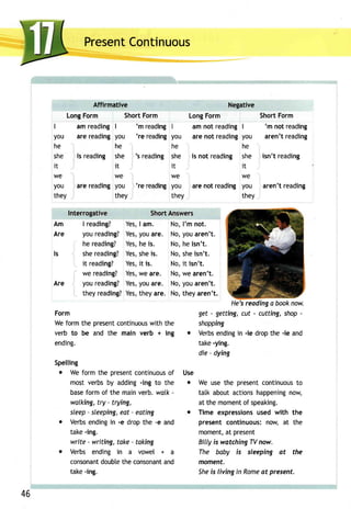 PresenCt ontinuous 
Affirmative Negative 
Long Form 
I 
you 
he 
she 
it 
we 
you 
they 
Short Form 
am reading I 
are reading you 
he 
is reading she 
i t 
we 
are reading you 
they 
'm reading I 
're reading you 
he 
's reading she 
it 
we 
're reading you 
they 
Long Form 
am not reading 
are not reading 
is not reading 
Short Form 
| 'm not reading 
you aren't reading 
he 
she isn't reading 
it 
we 
you aren't reading 
they 
Interrogative Short Answers 
Am I reading? Yesl,a m. No,I 'm not. 
Are your eading?Y esy, oua re. No,y oua ren't. 
he reading? Yesh, ei s. No,h ei sn't. 
ls sher eading?Y ess, hei s. No,s hei sn't. 
it reading? Yesi,t is. No,i t isn't. 
we reading? Yesw, e are. No,w e aren't. 
Are your eading?Y esy, oua re. No,y oua ren't. 
theyr eading?Y est,h eya re. No,t heya ren't. 
He's reading a book now. 
get - getting, cut - cutting, shop - 
shopping 
o Verbse ndingin -ie dropt he -ie and 
take -ying. 
die - dying 
Form 
Wef ormt he presenct ontinuouwsi th the 
verb to be and the main ys1! + ing 
ending. 
Spelling 
o Wef ormt he presenct ontinuouosf Use 
mostv erbsb y adding- ing to the o We uset he presenct ontinuoutso 
basef ormo f the mainv erb.w alk- tatk abouta ctionsh appeninngo w, 
walking,t ry - trying, at the momenot f speaking. 
sleep- sleepinge, at - eating o Time expressionsu sed with the 
o Verbse ndingin -e dropt he -e and presentc ontinuousn: ow,a t the 
take -ing. 
write - writing, take - taking 
o Verbs ending in a vowel + a 
consonadnot ubteth ec onsonaannt d 
take -ing. 
are not reading 
momenta,t present 
Billy is watching TV now. 
The baby is sleeping at the 
moment. 
Shei s livingi n Romea t present. 
46 
 