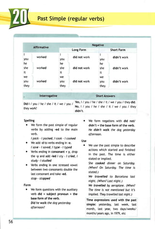 PastS impte(r egutavre rbs) 
Affirmative 
worked 
worked 
Interrogative 
Did | / you / he / she / it / we / you / 
they work? 
Spelling 
o Wef ormt he pasts impteo f regutar 
verbs by adding -ed to the main 
verb. 
I pack-I packedI, cook-I cooked 
o Wea dd- d to verbse ndingin -e. 
I sove - I saved, I type - I typed 
o Verbse ndingin consonan+t y, drop 
the -y and add -ied I cry - l cried, I 
study - I studied 
o Verbse ndingin one stressevdo wel 
betweentw o consonandtso ubteth e 
lastc onsonaannt dt ake- ed. 
stop - stopped 
Form 
o Wef ormq uestionwsi th the auxiliary 
verb did + subject pronoun + the 
base form of the verb. 
Did he walk the dog yesterday 
afternoon? 
Negative 
Long Form 
did not work 
I 
did not work 
Short Form 
didn't work 
you 
he 
she didn't work 
it 
we 
did not work didn't work 
Short Answers 
Yes|, / you/ he/ she/ it / we / you/ theydid. 
No, | / you / he / she / it / we / you / they 
didn't. 
o We form negationsw ith did noU 
didn't+ the basefo rmo f the verb. 
He didn't walk the dog yesterday 
afternoon. 
Use 
o Weu set he pasts impteto describe 
actionsw hichs tarteda ndf inished 
in the past. The time is either 
statedo r implied. 
She cooked dinner on Saturday. 
(When?O n Saturday.T he time is 
stated.) 
We travelled to Barcelona last 
night.( When?L astn ight.) 
We trovelled by aeroplane(.W hen? 
The time is not mentionedb ut it's 
implied.T heyt ravelledl astn ight.) 
Timee xpressionuss edw ith the past 
simple: yesterday,l ast week, last 
month, [ast year, two days/weeks/ 
months/yeaargso ,in 1979e, tc 
I 
you 
he 
she 
it 
you 
they 
we 
you worked 
they 
I 
you 
he 
she 
i t 
we 
you 
they 
56 
 