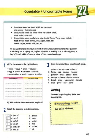 Countable/ UncountablNe ouns 
Countablneo unsa re nounsw hichw e canc ount. 
one tomoto - two tomotoes 
Uncountabtneo unsa re nounsw hichw e cannotc ount. 
some bread, some milk 
Uncountablneo unsu suallyh aveo nlys ingutafro rms.T hesen ounsin clude: 
food: bread, meot, cheeser,i ce, sugorp, asta,e tc 
liquid: coffee, woter, milk, tea, etc 
Wec anu set hef ottowinngo unisn fronto f someu ncountabnleo untso showq uantity: 
o bottle of oil, o cup of teo, a glass of water, a bowl of rice, a slice of pizza, a 
loof of breod,o kilo of meat,o pieceo f cakea, cortono f eggs 
4 a) Put the words in the right column. 
T 
. meat o soup r onion . sausage 
o egg o bread r ice cream r biscuit 
r watermelon o peach o pasta o coffee 
Circleth e uncountabnleo unI n eachg roup. 
potato- biscui-t rice- cherry 
honey- egg- sausag- eb anana 
pumpki-n mitk- peach- appte 
sausag-e c heese- lemon- carrot 
bread- onion- watermelo-n tomato 
slice - piece - kilo - pasta 
Writing 
Youn eedt o gos hoppingW. ritey our 
shopplnlgis t. 
tr 
J 
I 
2 
3 
4 
5 
6 
b) Whicho f the above'wordcsa nb ep lural? 
1 Matchth e columnsa,s i n the example. 
L 
mt 
ro 
t 
a glasso f 
a cup of 
a loaf of 
a kito of 
a bottle of 
a bowl of 
a bread 
b meat 
c water 
d rice 
e coffee 
f oil 
F 
a 
e 
a 
(. 
e 
fA 
e 
? 
a 
e 
F 
55 
 
