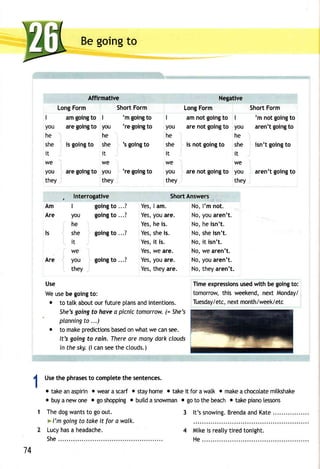Be going to 
Affirmative 
Long Form 
I am goingto I 
you areg oingto you 
he he 
she is goingto she 
it it 
we we 
you areg oingto you 
they they 
* lnterrogative 
Am 
Are 
Are 
Use 
Weu seb e goingto : 
o to talka bouot urf uturep tansa ndi ntentions. 
She'sg oingt o havea picnict omorrow(.= Shet 
planningto ...) 
o to makep redictionbsa sedo nw hatw e cans ee. 
It's going to rain. There are many dark clouds 
in the sky. (l can see the ctouds.) 
I Uset he phrasetso completeth e sentences. 
I 
o take an aspirin o wear a scarf 
o buy a new one o go shopping 
1 The dog wants to go out. 
> I'm going to take it for a walk. 
Lucy has a headache. 
Negative 
ShortF orm LongF orm 
'm going to 
're going to 
's going to 
I am not going to 
you are not going to 
he 
she is not going to 
it 
we 
you are not going to 
they 
Short Answers 
Short Form 
'm not going to 
aren't going to 
isn't going to 
I 
you 
he 
she 
it 
we 
you 
they 
I 
you 
he 
she 
it 
we 
you 
they 
're going to 
goingto ...? YesI, a m. 
goingto ...? Yesy, oua re. 
Yesh, ei s. 
goingto ...? Yess, hei s. 
Yesi,t is. 
Yesw, e are. 
goingto ...? Yesy, oua re. 
Yest,h eya re. 
aren'tg oingto 
No, l'm not. 
No, you aren't. 
No, he isn't. 
No,s hei sn't. 
No,i t isn' t . 
No, we aren't. 
No, you aren't. 
No, they aren't. 
Timee xpressionuss edw ith be goingt o: 
tomorrowt,h is weekendn, ext Monday/ 
Tuesday/etnce, xtm onth/week/etc 
r stdvh ome o takei t for a watk o makea chocotatem itkshake 
o buitd a snowman o go to the beach o take piano lessons 
3 lt'ss nowingB. rendan dK ate 
Mikeis reallyt iredt onight. 
14 
She He 
 
