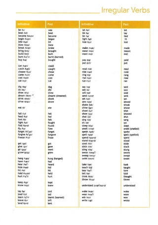 be itcil 
beat ibrti 
become brknm/ 
begin /brgln/ 
bite lbarV 
blow /blou/ 
break /lcrerk/ 
bring /brq/ 
buitd lbrld/ 
burn /bs:rn/ 
buy toal 
can /k@n/ 
catch /k€et/ 
choose /tJu:z/ 
come /k^m/ 
cost /kost/ 
cut /k^t/ 
dig tdts/ 
do ldvl 
draw ldrct 
dream /dri:m/ ' 
drink /drmkl 
drive /drarv/ 
eat /tt/ 
fa[[ ltcy 
feed ffidl 
feel fill 
fight /fat/ 
find ltarnd/ 
fly fiiail 
forget fergqt/ 
forgive /fergry/ 
freeze lfti:zl 
get /ggt/ 
give lgy 
go tsgpl 
grov't,lgtqul 
hang nenl 
have /hav/ 
hear /hrer/ 
hide /had/ 
hit /rril 
hotd /troold/ 
hurt /hs:rV 
keep ftqpl 
know /nou/ 
tay /e/ 
lead /li:d/ 
learn /lsrn/ 
leave /li:v/ 
lend /lend/ 
was 
beat 
became 
began 
bit 
blew 
broke 
br.ought 
buitt 
burnt (burned) 
bought 
could 
caught 
chose 
came 
cost 
cut 
dug 
did 
drew 
dreamt (dreamed) 
drank 
drove 
ate 
fett 
fed 
fett 
fought 
found 
ftew 
forgot 
forgave 
froze 
let /let/ 
lie /|arl 
tie /arl 
tight /aru 
lose /lu:z/ 
hung (hanged) 
had 
heard 
hid 
hit 
hetd 
hurt 
leamt (tearned) 
make /merk/ 
mean /min/ 
meet /mif/ 
pay tpq1,l 
put /puv 
read /ri:d/ 
nde lratdl 
ring trnl 
rise lrazl 
run /r^n/ 
say /se/ 
see /si:/ 
sell /sel/ 
send /send/ 
set /set/ 
sew /sou/ 
shake 4et/ 
shine 4anl 
shoot 4u:t/ 
show 4qol 
shut 4lV 
sing /stD/ 
sit /srV 
sleep lstip/ 
sme[[ /smel/ 
speak /spild 
spell /spql/ 
spend /spend/ 
stand /st@nd/ 
stea[ /sti:l/ 
stick /stru 
sting /stn/ 
swear /sweer/ 
sweep /sw!p/ 
swim /swrm/ 
take /teild 
teach 
tear /te^iet/r/ 
tell /tet/ 
think /0mU 
throw /0roo/ 
lrreffil[nVr el'bm 
understand/A nQerstend/ 
got 
gave 
went 
grew il 
! 
: i 
il 
; , ;r 
kept it 
knew 
taid 
ted 
li; wake /werk/ 
wear /weer/ 
ii win /wln/ 
t I write /rat/ 
i ' 
"i,-"" 
tet 
tay 
tied 
tit 
Iost 
made 
meant 
met 
paid 
put 
read 
rode 
rang 
rose 
ran 
said 
saw 
sold 
sent 
set 
sewed 
shook 
shone 
shot 
showed 
shut 
sang 
sat 
stept 
smett (smetted) 
spoke 
spett (spelted) 
spent 
stood 
stole 
stuck 
stung 
swore 
swept 
swam 
took 
taught 
tore 
totd 
thought 
threw 
understood 
woke 
wore 
won 
wrote 
teft 
i::: *i 
 