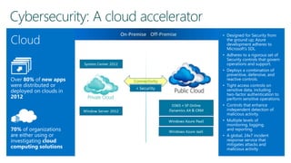 Cloud
• Designed for Security from
the ground up; Azure
development adheres to
Microsoft’s SDL.
• Adheres to a rigorous set of
Security controls that govern
operations and support.
• Deploys a combination of
preventive, defensive, and
reactive controls.
• Tight access controls on
sensitive data, including
two-factor authentication to
perform sensitive operations.
• Controls that enhance
independent detection of
malicious activity.
• Multiple levels of
monitoring, logging,
and reporting.
• A global, 24x7 incident
response service that
mitigates attacks and
malicious activity
 