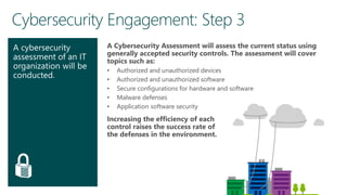 A Cybersecurity Assessment will assess the current status using
generally accepted security controls. The assessment will cover
topics such as:
• Authorized and unauthorized devices
• Authorized and unauthorized software
• Secure configurations for hardware and software
• Malware defenses
• Application software security
Increasing the efficiency of each
control raises the success rate of
the defenses in the environment.
 