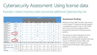 Assessment finding:
Windows Server 2003 has been discovered
in the Litware IT infrastructure and support
is scheduled to end on July 14, 2015 after
which time no further support will be
provided by Microsoft including security
patches.
This brings to Litware elevated risk from
data loss or malicious attacks, future
problems of incompatible software that may
not run on Windows Server 2003, and
problems meeting certain regulatory
requirements that require fully supported
systems.
 