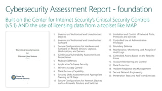 11. Limitation and Control of Network Ports,
Protocols and Services
12. Controlled Use of Administrative
Privileges
13. Boundary Defense
14. Maintenance, Monitoring, and Analysis of
Audit Logs
15. Controlled Access Based on the Need to
Know
16. Account Monitoring and Control
17. Data Protection
18. Incident Response and Management
19. Secure Network Engineering
20. Penetration Tests and Red Team Exercises
1. Inventory of Authorized and Unauthorized
Devices
2. Inventory of Authorized and Unauthorized
Software
3. Secure Configurations for Hardware and
Software on Mobile Devices, Laptops,
Workstations, and Servers
4. Continuous Vulnerability Assessment and
Remediation
5. Malware Defenses
6. Application Software Security
7. Wireless Access Control
8. Data Recovery Capability
9. Security Skills Assessment and Appropriate
Training to Fill Gaps
10. Secure Configurations for Network Devices
such as Firewalls, Routers, and Switches
 