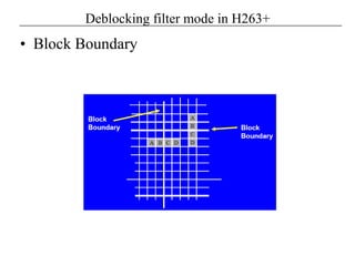 Deblocking filter mode in H263+
• Block Boundary
 