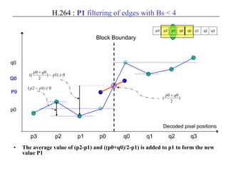 H.264 : P1 filtering of edges with Bs < 4
• The average value of (p2-p1) and ((p0+q0)/2-p1) is added to p1 to form the new
value P1
p3 p2 p1 p0 q0 q1 q2 q3
Block Boundary
p2 p1 p0 q1 q2q0
Decoded pixel positions
q3p3
p0
q0
)
2
00
(
qp +
P0
Q0
0)12( ≥− pp
0)1)
2
00
(( ≥−
+
p
qp
 