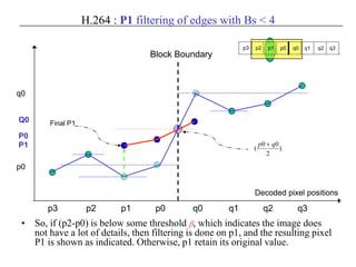 H.264 : P1 filtering of edges with Bs < 4
• So, if (p2-p0) is below some threshold β, which indicates the image does
not have a lot of details, then filtering is done on p1, and the resulting pixel
P1 is shown as indicated. Otherwise, p1 retain its original value.
p3 p2 p1 p0 q0 q1 q2 q3
Block Boundary
p2 p1 p0 q1 q2q0
Decoded pixel positions
q3p3
p0
q0
)
2
00
(
qp +
P0
Q0
P1
Final P1
 