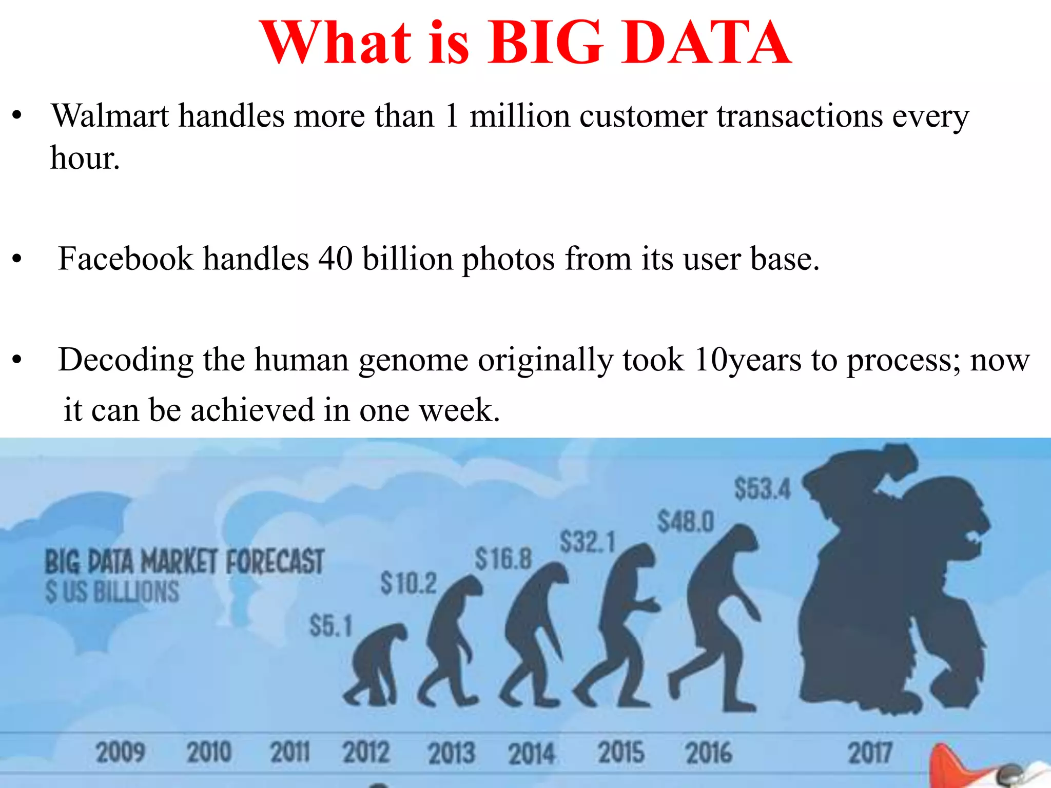 What is BIG DATA
• Walmart handles more than 1 million customer transactions every
hour.
• Facebook handles 40 billion photos from its user base.
• Decoding the human genome originally took 10years to process; now
it can be achieved in one week.
 