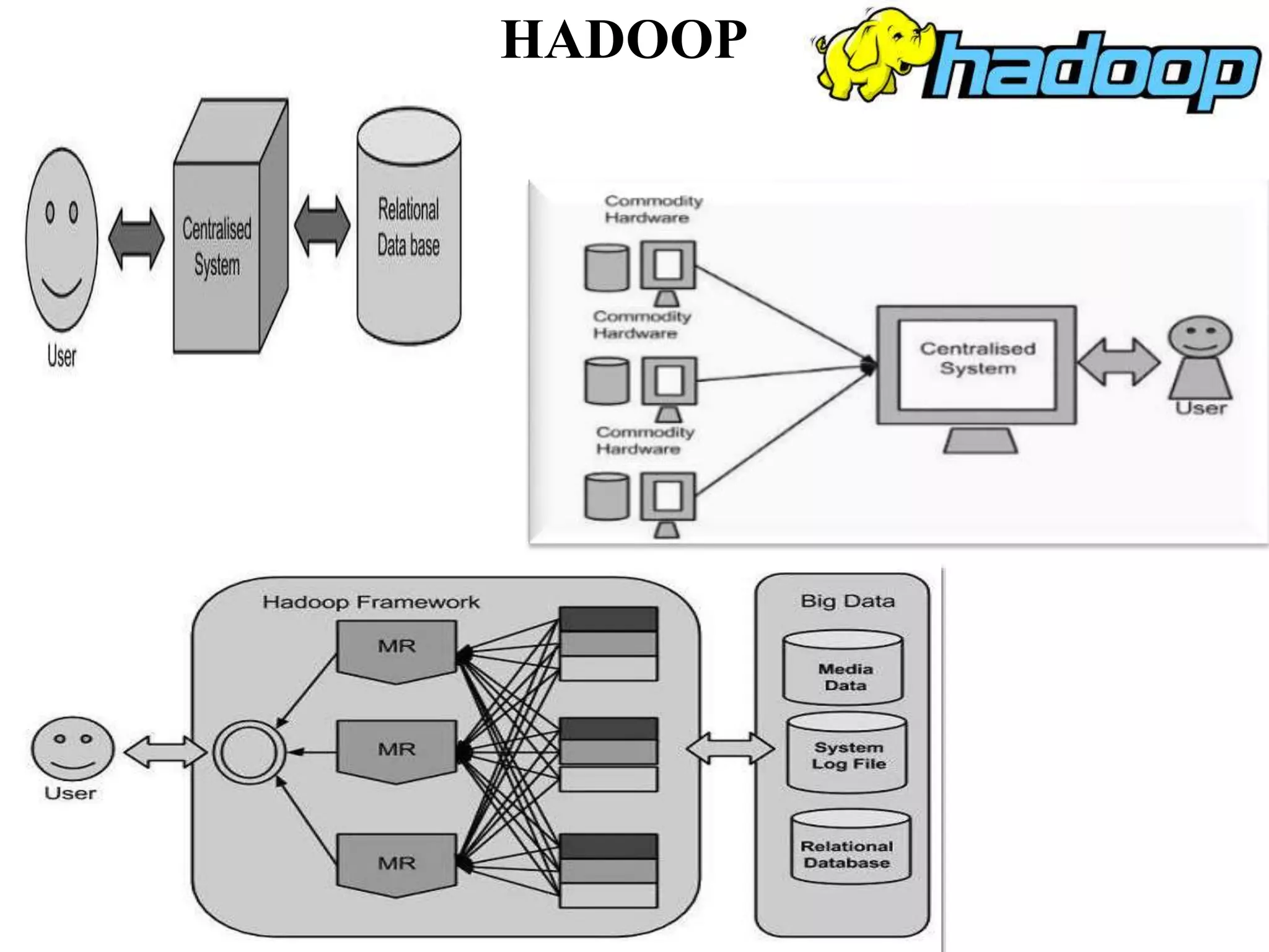 HADOOP
 