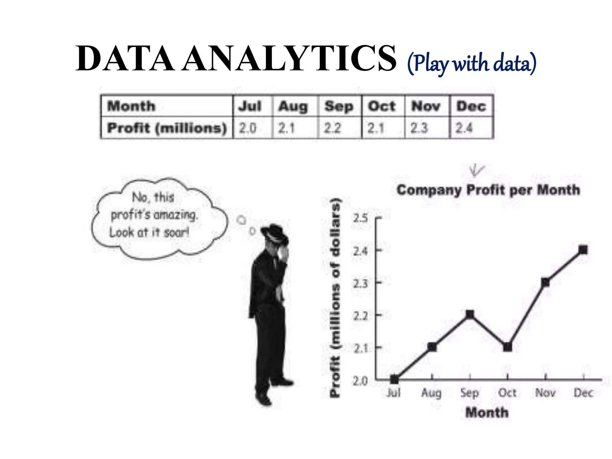 DATAANALYTICS (Play with data)
 