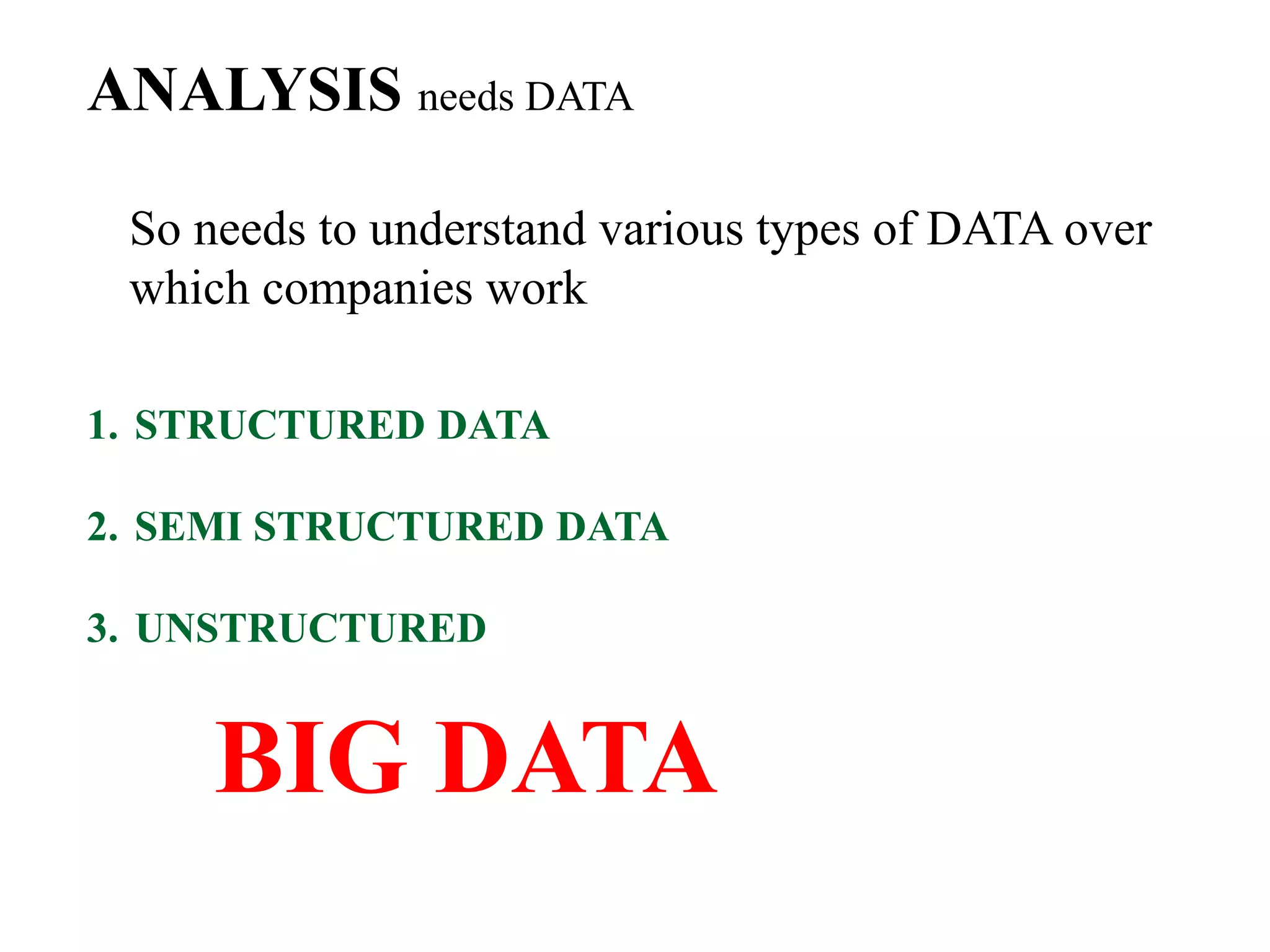ANALYSIS needs DATA
So needs to understand various types of DATA over
which companies work
1. STRUCTURED DATA
2. SEMI STRUCTURED DATA
3. UNSTRUCTURED
BIG DATA
 