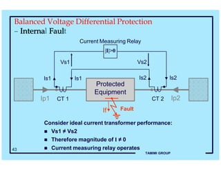 Comprehensive Training on Power System Protection and Impedance Relay ...