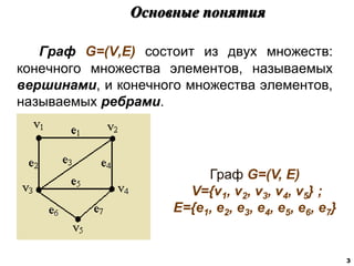 Граф G=(V,E) состоит из двух множеств:
конечного множества элементов, называемых
вершинами, и конечного множества элементов,
называемых ребрами.
Основные понятия
3
Граф G=(V, E)
V={v1, v2, v3, v4, v5} ;
E={e1, e2, e3, e4, e5, e6, e7}
 