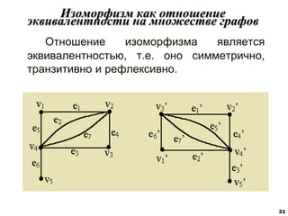 Отношение изоморфизма является
эквивалентностью, т.е. оно симметрично,
транзитивно и рефлексивно.
Изоморфизм как отношение
эквивалентности на множестве графов
33
 