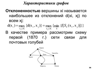 Отклоненностью вершины xi называется
наибольшее из отклонений d(xi, xj) по
всем xj:
В качестве примера рассмотрим схему
первой (1870 г.) сети связи для
почтовых голубей
Характеристики графов
Париж
Лион
Ницца
Бордо
Марсель
Гренобль
)]}}
x
,
x
(
[
{
min
{
max
)}
x
,
{d(x
max
)
d(x j
i
X
x
j
i
X
x
i
j
j
k
k
S
l




36
 