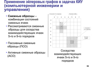50
Применение эйлеровых графов в задачах КИУ
(компьютерной инженерии и
управления)
Соседство 5-го порядка
Соседство
9-го порядка
Базовая
ячейка
Базовая ячейка
0 1 2 3 4 5 7
6
0
1
2
3
4
5
6
7
Соседства
взаимодействующих
ячеек 5-го и 9-го
порядков
 Смежные образцы –
комбинации состояний
смежных ячеек
 Рассматриваются смежные
образцы для соседства
взаимодействующих ячеек
5-го и 9-го порядков
 Пассивные смежные
образцы (ПСО)
 Активные смежные образцы
(АСО)
 