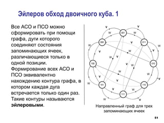 51
Эйлеров обход двоичного куба. 1
Все АСО и ПСО можно
сформировать при помощи
графа, дуги которого
соединяют состояния
запоминающих ячеек,
различающиеся только в
одной позиции.
Формирование всех АСО и
ПСО эквивалентно
нахождению контура графа, в
котором каждая дуга
встречается только один раз.
Такие контуры называются
эйлеровыми.
W
W
000
010
100
001
101
111
110
011
V
V
V
V
V
V
V
V
V
V
V
V
W
W
W
W
W
W W
W
W
W
Направленный граф для трех
запоминающих ячеек
 