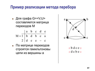 57
Пример реализации метода перебора
 Для графа G=<V,U>
составляется матрица
переходов М
 По матрице переходов
строятся гамильтоновы
цепи из вершины а
a b
c
e
d
c
e
e
d
2
a
c
b
d
b
1
e
d
c
b
a
M


a b d c e a
a d c b e a
 