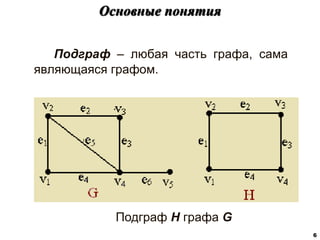 Подграф – любая часть графа, сама
являющаяся графом.
Основные понятия
6
Подграф H графа G
 