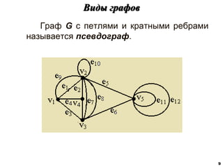 Граф G с петлями и кратными ребрами
называется псевдограф.
Виды графов
9
 