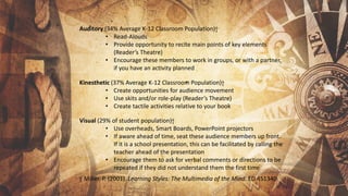 Auditory (34% Average K-12 Classroom Population)†
• Read-Alouds
• Provide opportunity to recite main points of key elements
(Reader’s Theatre)
• Encourage these members to work in groups, or with a partner,
if you have an activity planned
Kinesthetic (37% Average K-12 Classroom Population)†
• Create opportunities for audience movement
• Use skits and/or role-play (Reader’s Theatre)
• Create tactile activities relative to your book
Visual (29% of student population)†
• Use overheads, Smart Boards, PowerPoint projectors
• If aware ahead of time, seat these audience members up front.
If it is a school presentation, this can be facilitated by calling the
teacher ahead of the presentation
• Encourage them to ask for verbal comments or directions to be
repeated if they did not understand them the first time
† Miller, P. (2001). Learning Styles: The Multimedia of the Mind. ED 451340
 